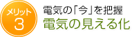 電気の「今」を把握 電気の見える化
