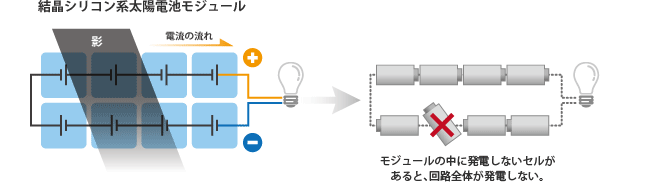 SOLAR FRONTIER(ソーラーフロンティア) | 東武商事株式会社 ｜ 環境事業