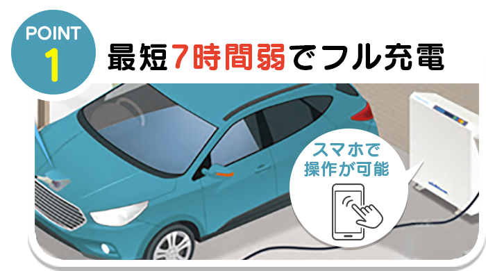 POINT.1 最短7時間弱でフル充電