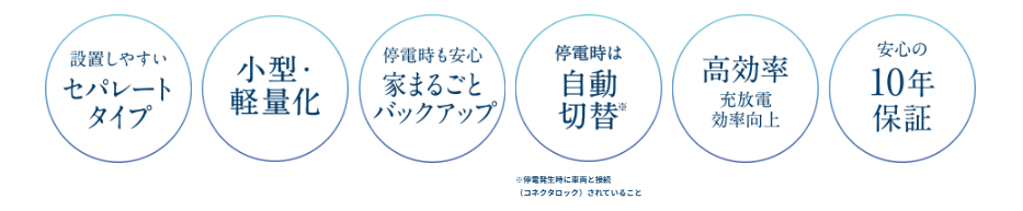 ポイント